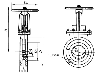 刀閘(zha)閥結構示(shì)意圖 刀閘(zha)閥結構示(shi)意圖